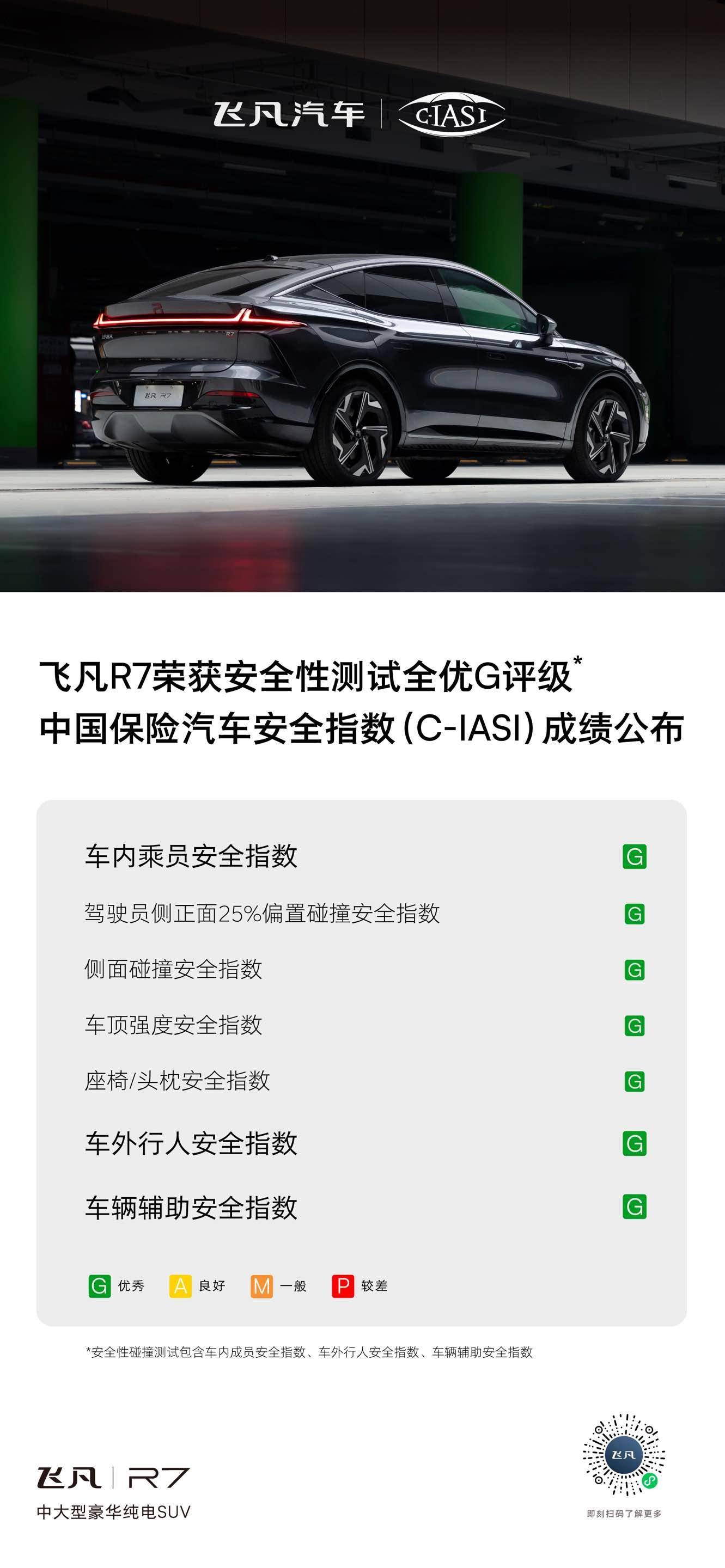 中保研测评结果发布，飞凡R7、宝马X1、理想L7并列为GGGM优秀评级_搜狐汽车_搜狐网