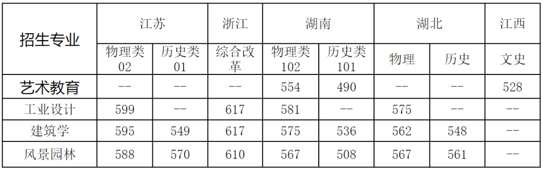 美术学院录取分数线排名_中央美术学院清华大学美术学院天津美术学院中国美术学院鲁迅美术学院四川美术学院广州美术学院湖北美术学院西安美术学院_2023年各美院本科录取分数线