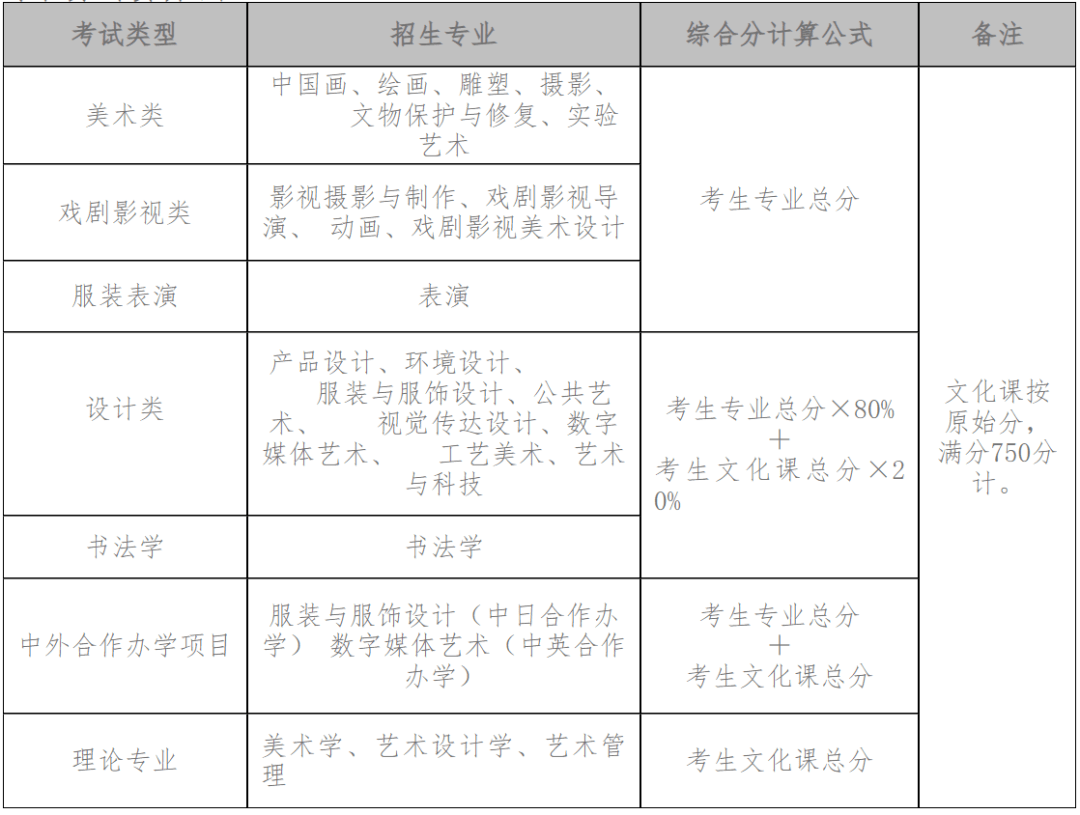 2023年各美院本科录取分数线_美术学院录取分数线排名_中央美术学院清华大学美术学院天津美术学院中国美术学院鲁迅美术学院四川美术学院广州美术学院湖北美术学院西安美术学院