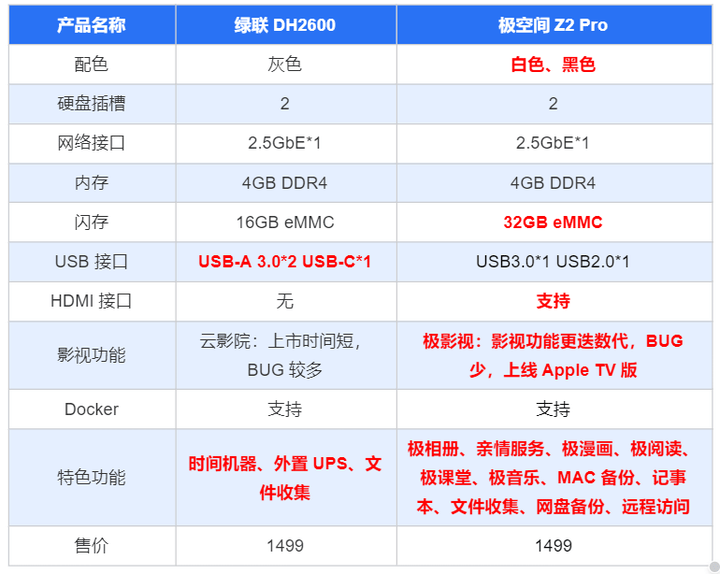 从易用到极致，深度长文告诉你会什么极空间会成为私有云NAS的佼佼者