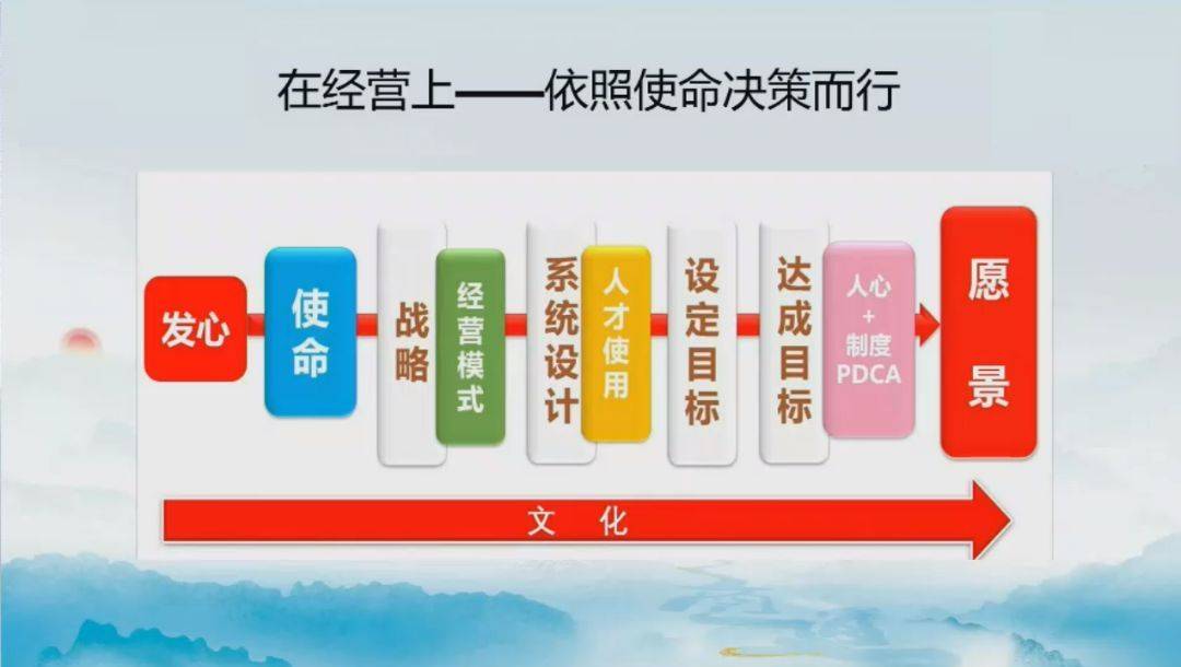中小企业企业文化价值_中小企业企业文化对策_企业文化践行对中小企业的影响