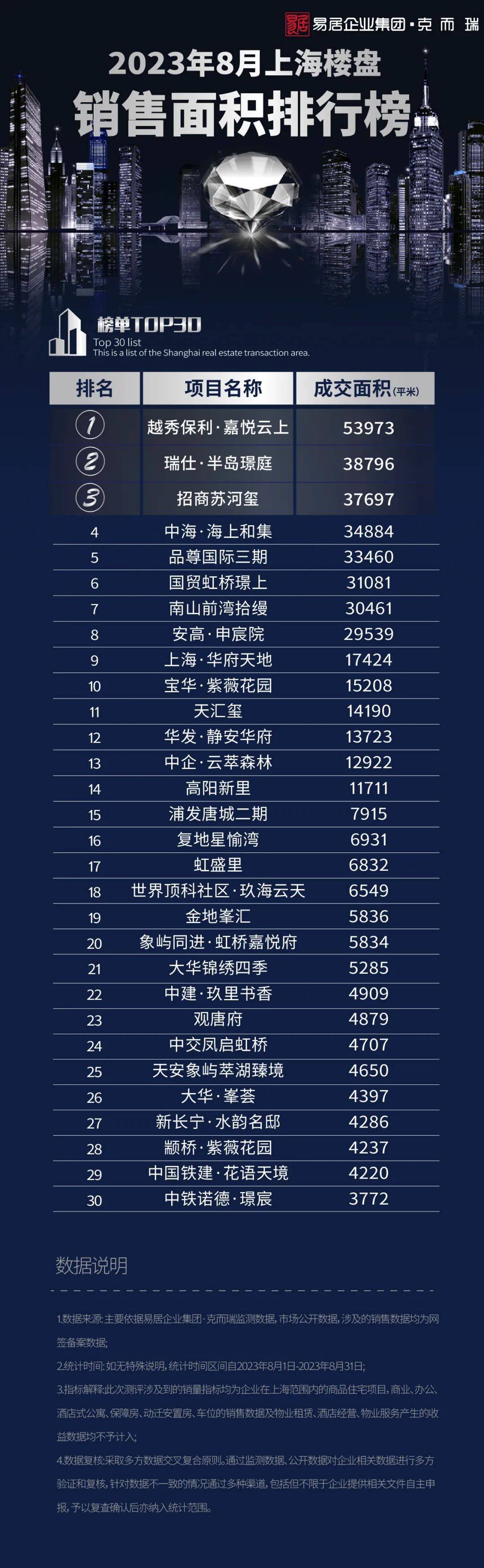 豪宅排行榜_2023年亚洲10大超级豪宅排行榜发布,南京这一项目上榜