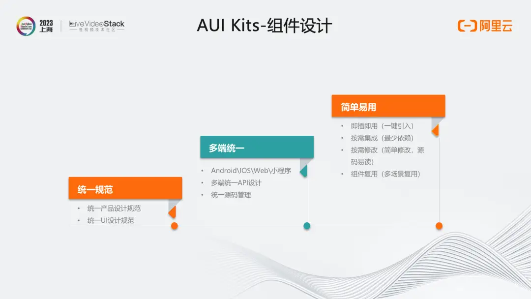 MediaBox助力企业一站式获取音视频能力