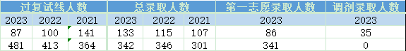 机械专业研究生就业方向_机械电子考研_机械专业就业前景