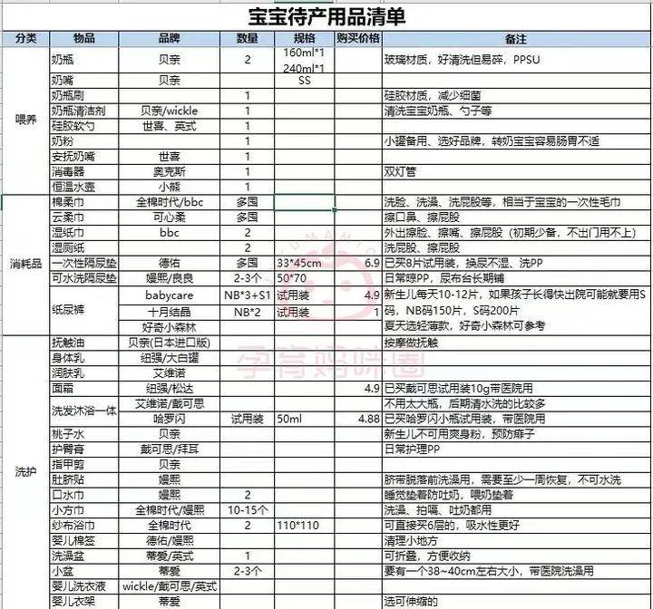 孕期检查费用能报销吗(孕期检查费用能报销吗医保)-第2张图片-鲸幼网