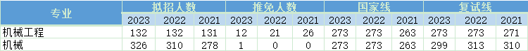 机械电子考研_机械专业就业前景_机械专业研究生就业方向