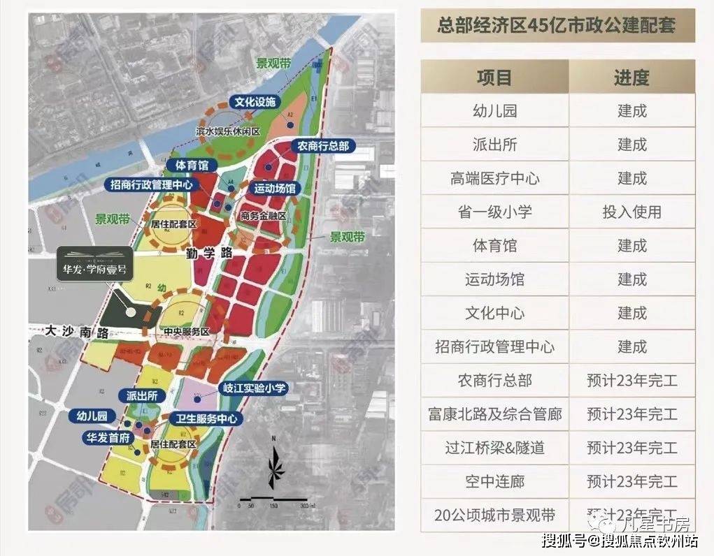 中山华发·学府壹号在售户型价格内附项目解读,图文解析_岐江_新城_规划