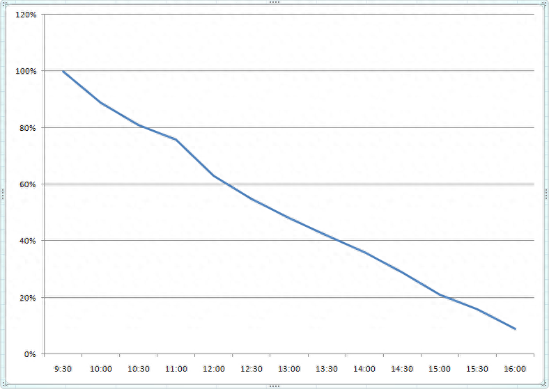 宏碁非凡Go青春版:轻薄至上且性能强悍,商务人士学生党首选