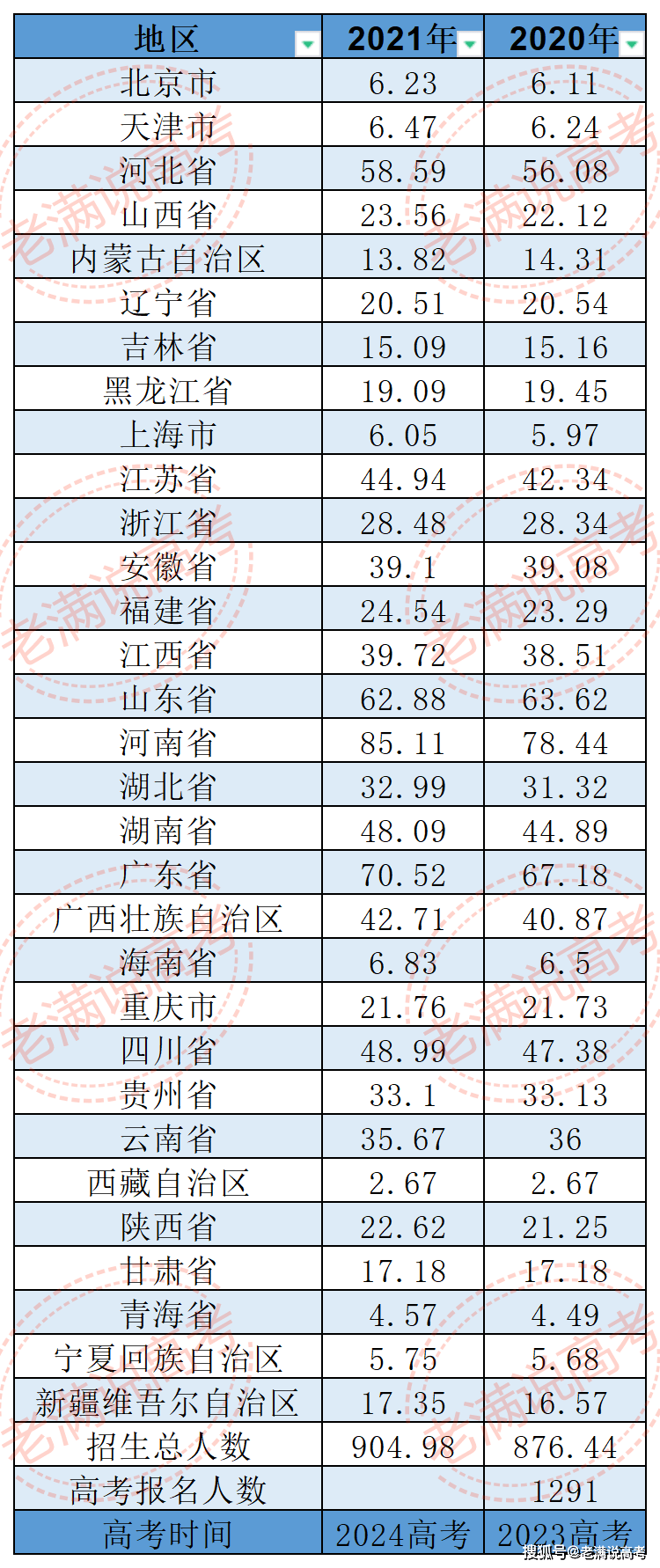 2024年广西的人口_中央明确广西十大城市排名:柳州第2,梧州仅第7,百色第9(2)