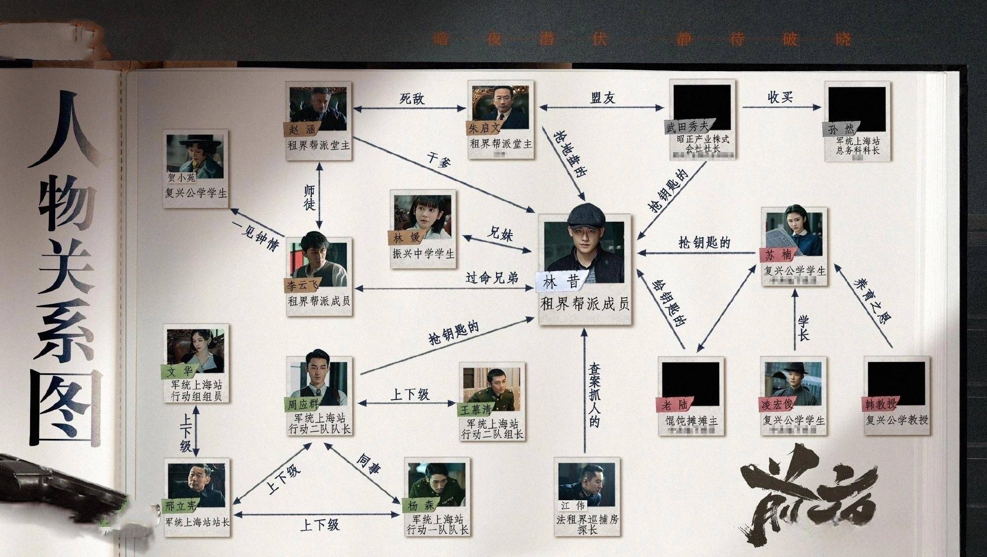 《前夜》大结局前瞻,8人8种结局,文华,小媛惨死,周