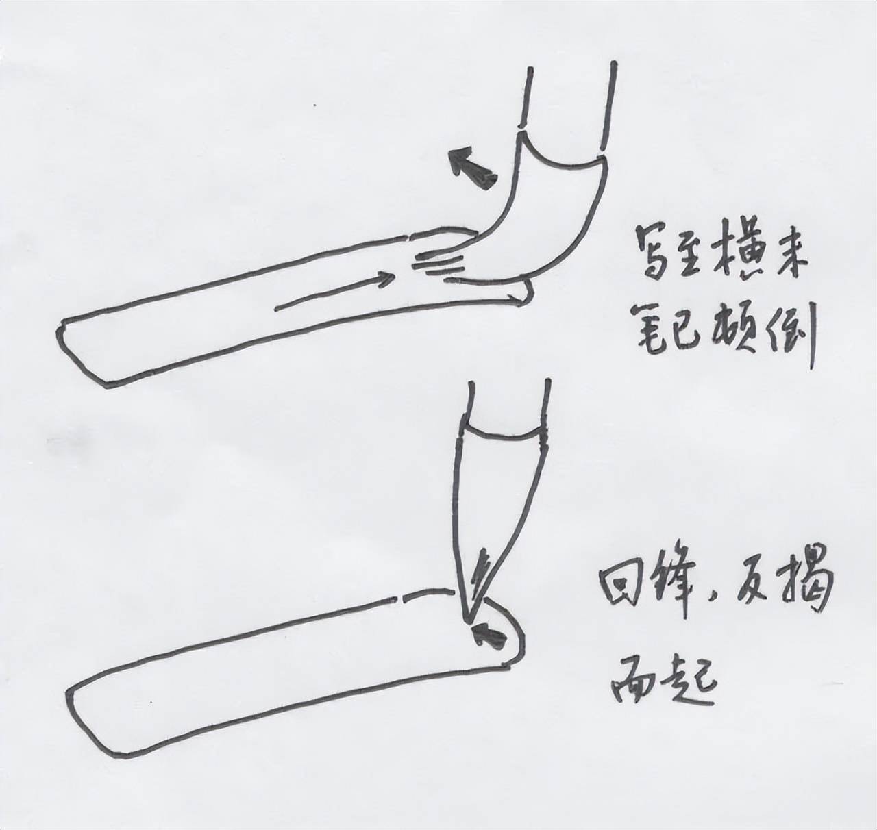 毛笔书法调锋技巧图片