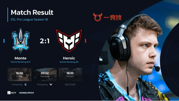 【一竞技csgo】heroic队长cadian:这是一年多以来我们首次无缘淘汰赛