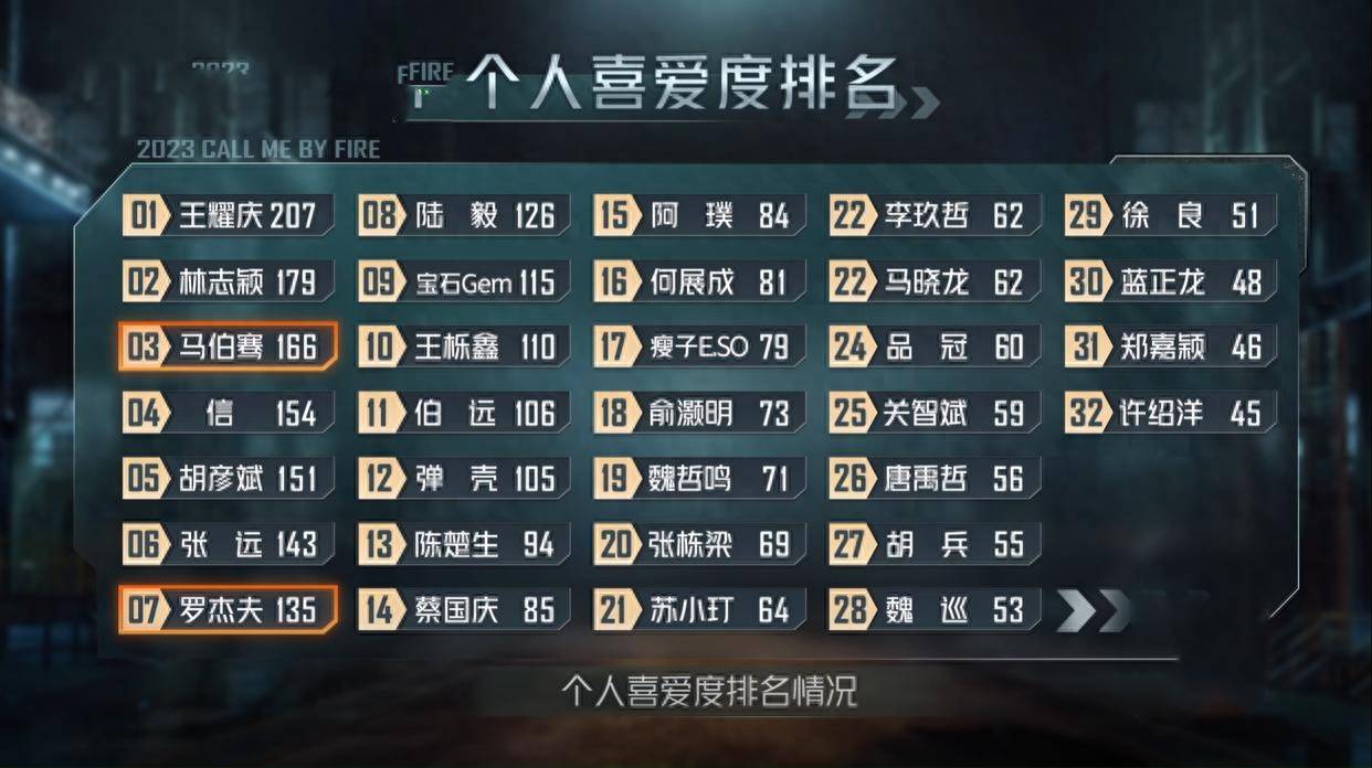 魏巡虽然也是快男冠军,但出道多年归来仍是素人,即便他是天娱传媒艺人