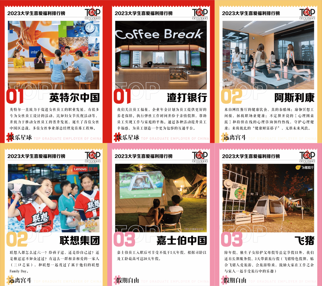 福利排行_前程无忧发布大学生最喜爱福利榜,工作体验、个性化职业路径受追捧