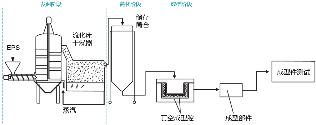 pe微发泡工艺图片