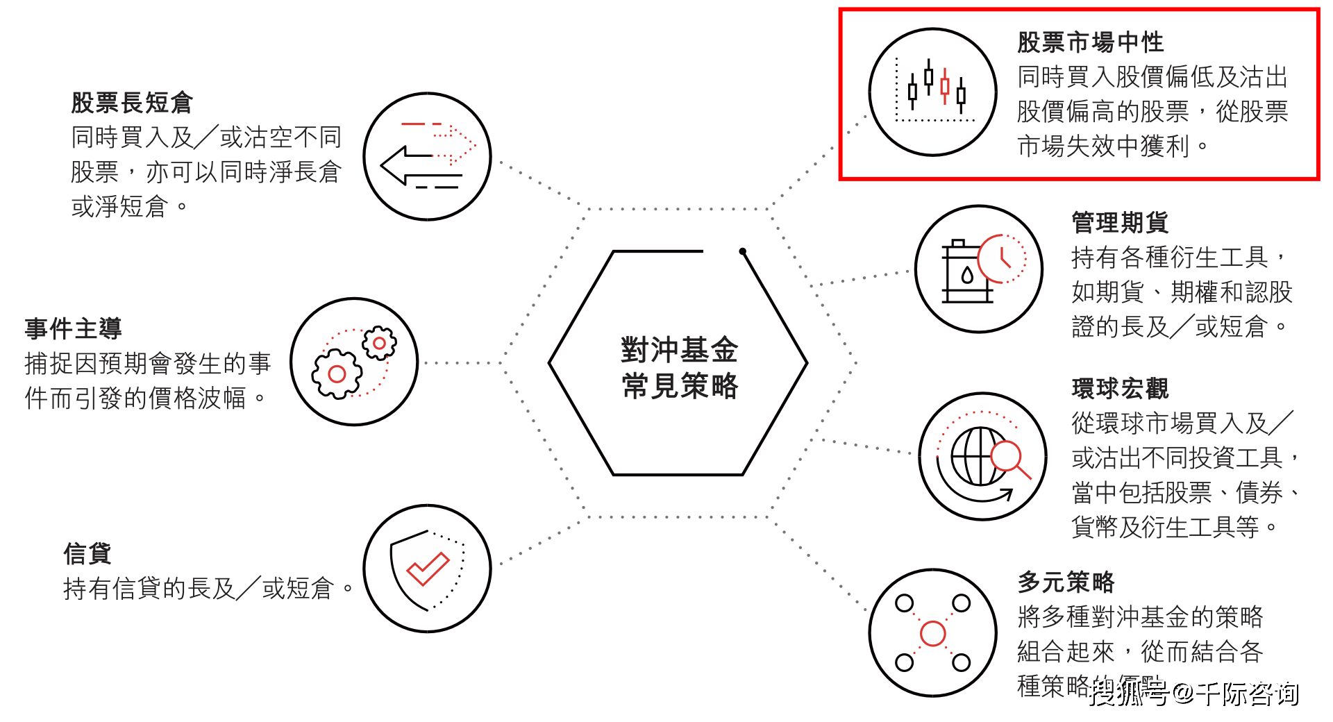 2023年市场中性策略研究报告_搜狐网