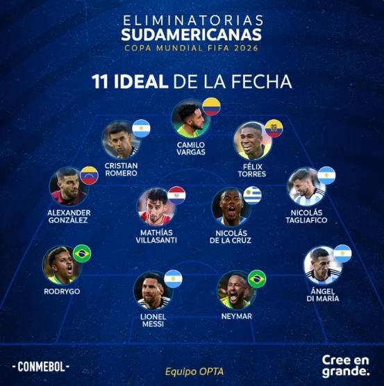梅球王領銜！南美世預賽最佳陣容，內馬爾入選，阿根廷四人上榜