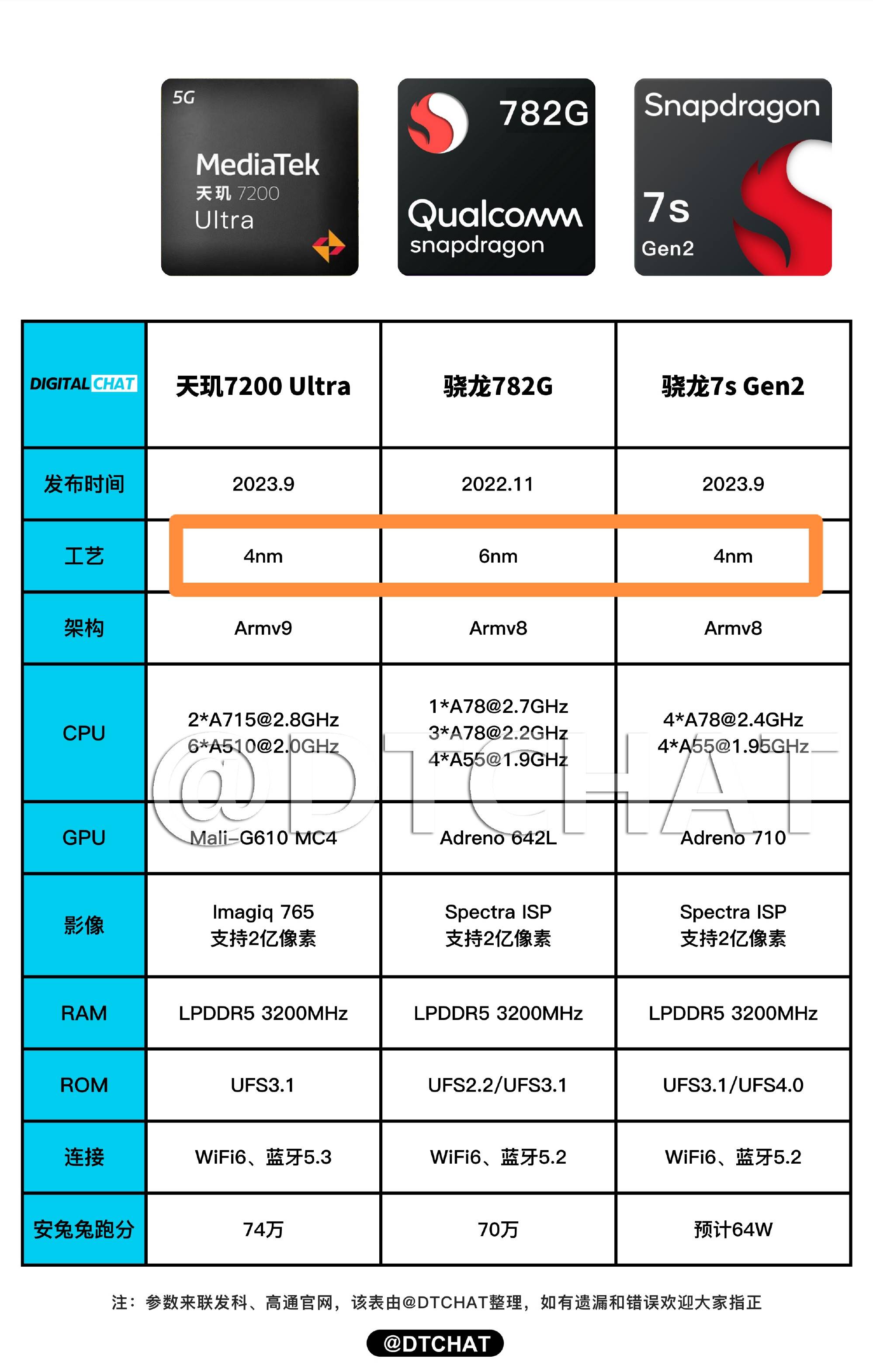 note105g参数图片