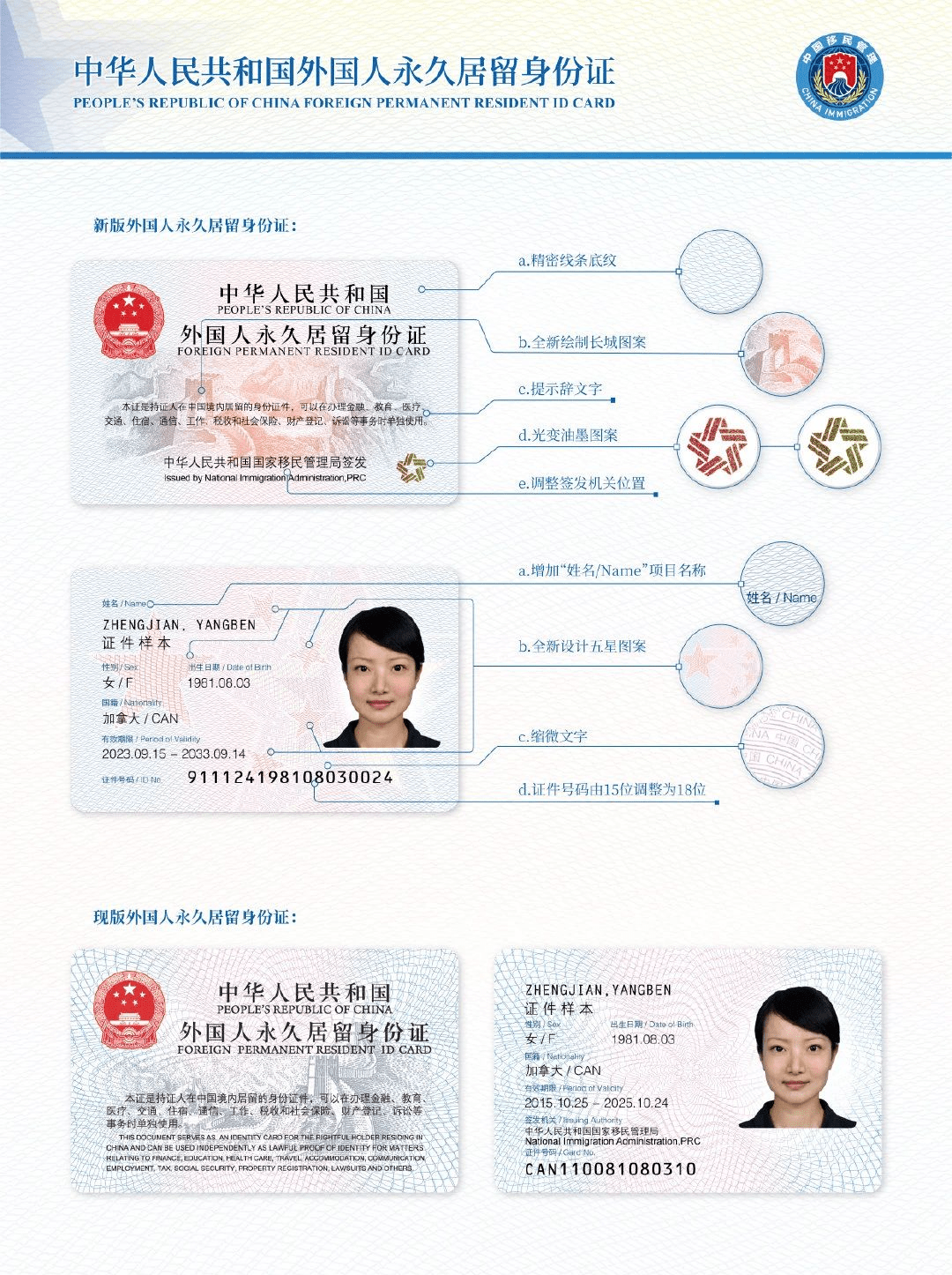 新版外国人永久居留身份证发布!12月1日正式启用!