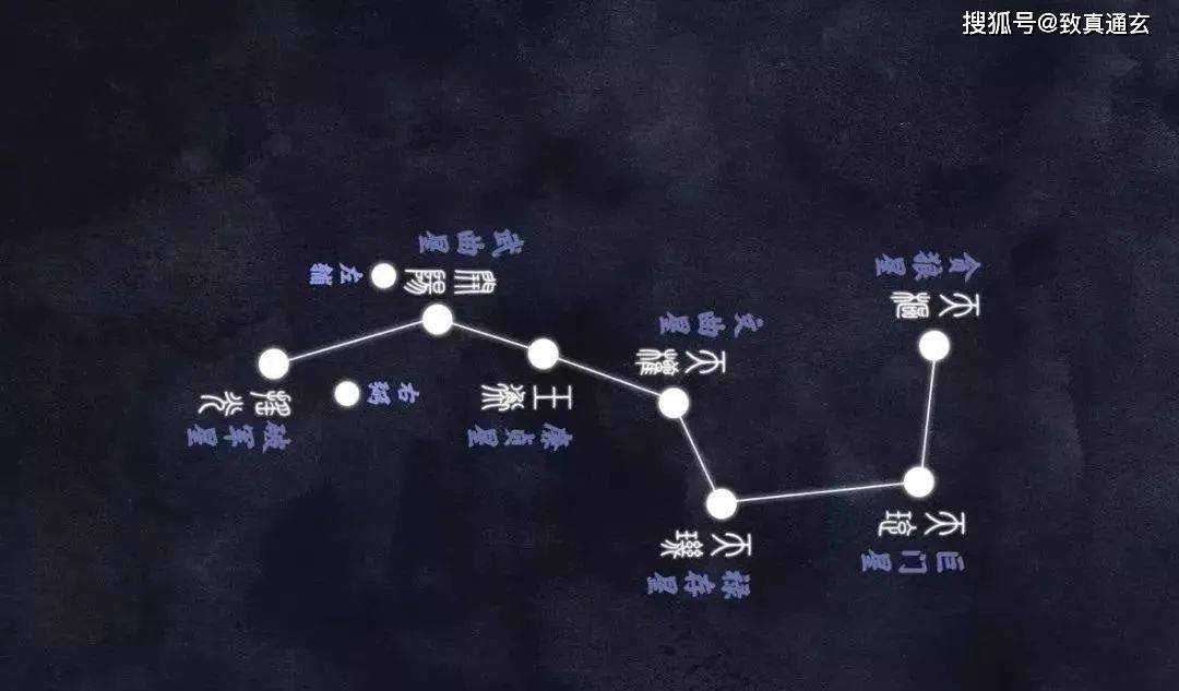 七星续命灯真法图图片