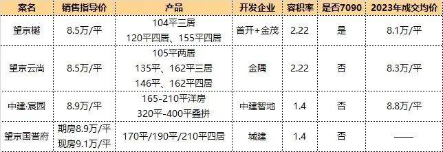 中国豪宅的案名图片