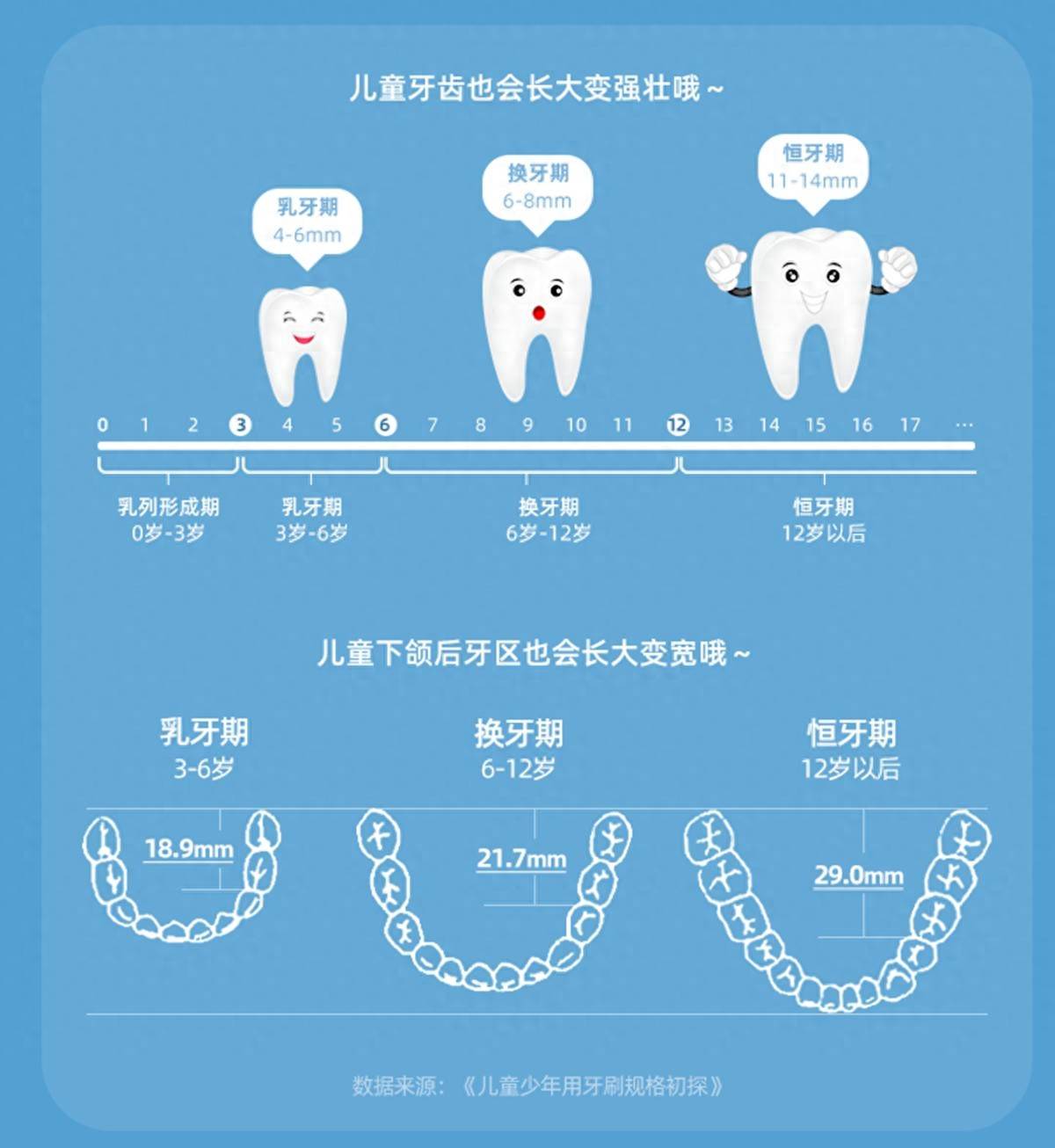 牙医朋友提醒我