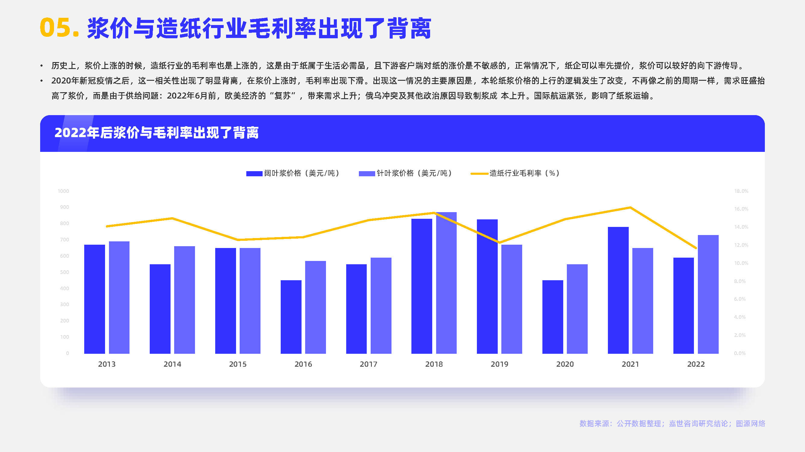 2023造纸业发展简析报告