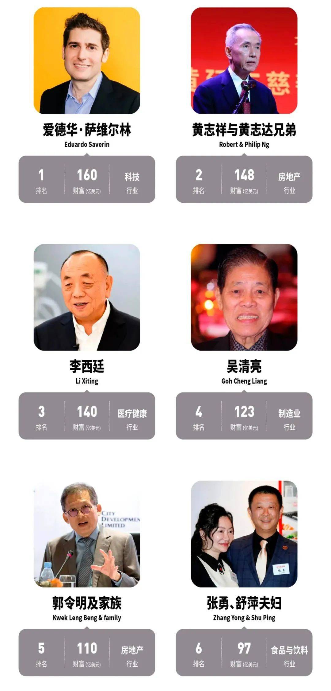 祖籍福建的华人富商：81岁身家800亿元，堂弟是马来西亚第二大富豪_搜狐网