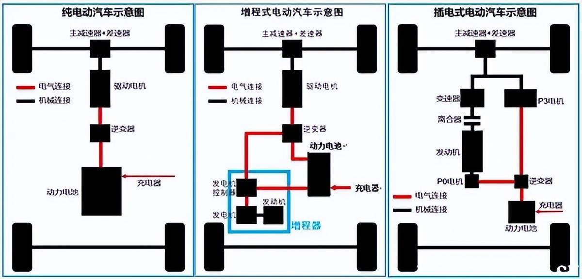 帶你瞭解長安歐尚z6智電idd和零跑 c11_搜狐汽車_搜狐網