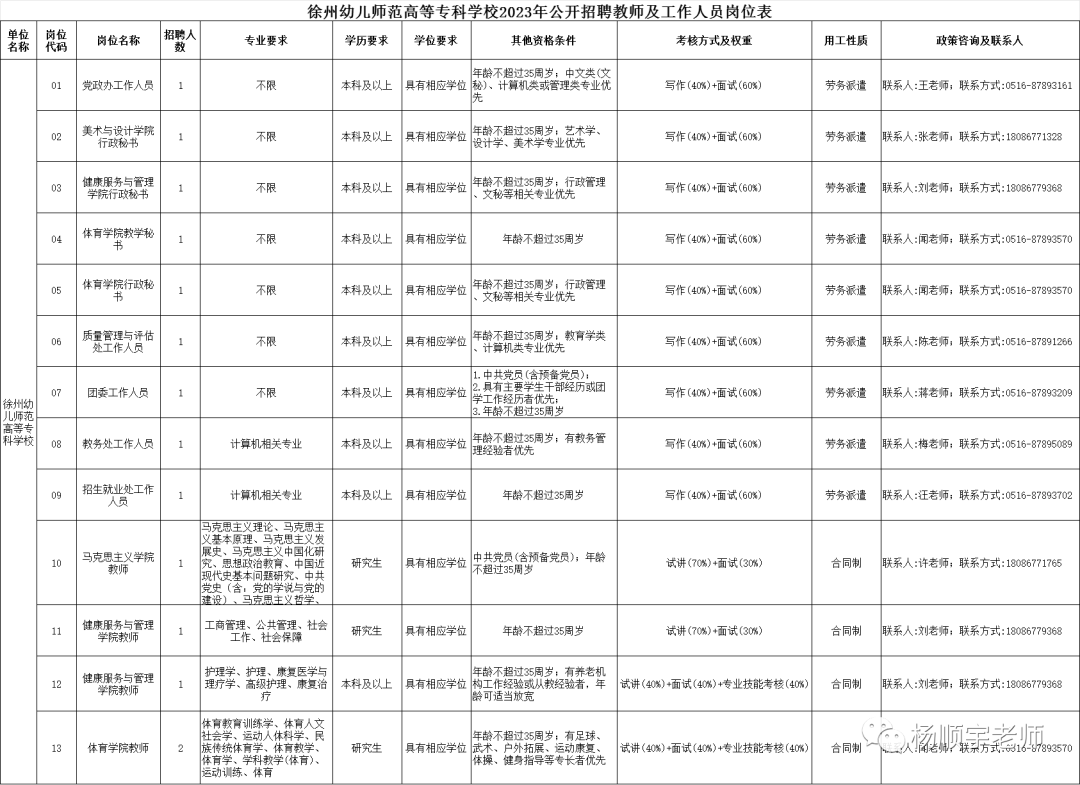 杨顺宇工作室——徐州幼师学校招聘教师及工作人员14名！本科可报，不限专业！
