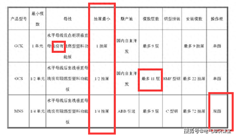 盘点一下成套行业低压开关柜常见的柜型具体如何区分(图9)