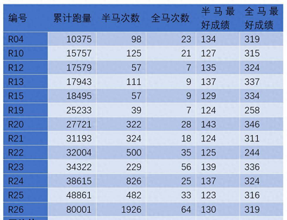 全马330配速对照表图片