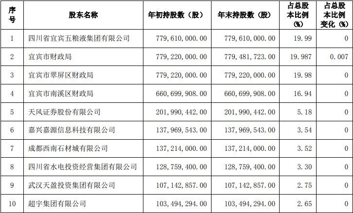 蒋琳去职五粮液股份副总 拟出任宜宾市商业银行副行长_工作_公司_上市