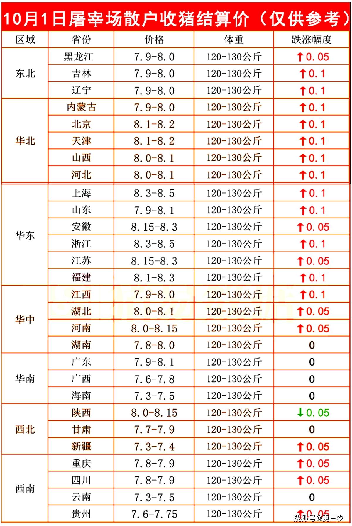 今日油价92汽油价格表图片