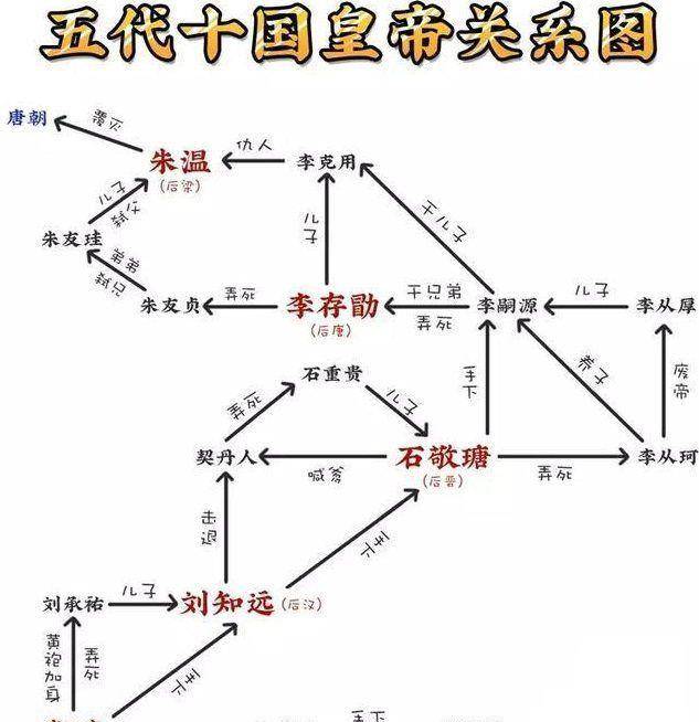 什么叫五胡十六国,什么叫五代十国?两者有何区别?