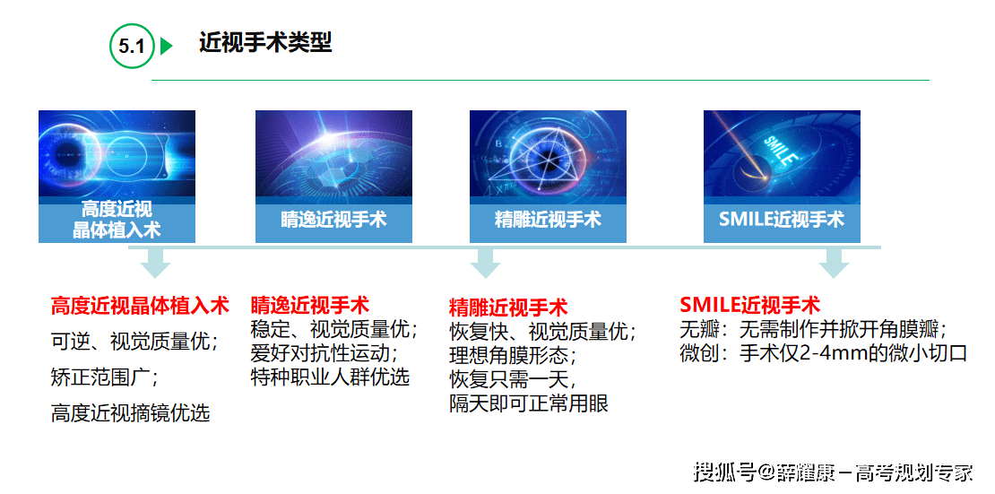 考警校提前多久做近视手术?报考军校和警校什么时候做眼睛近视手术合适