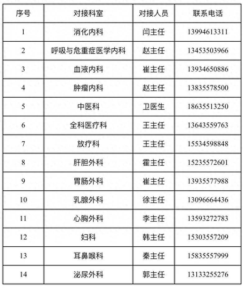 10月12日,北京30余位专家坐诊长治市人民医院