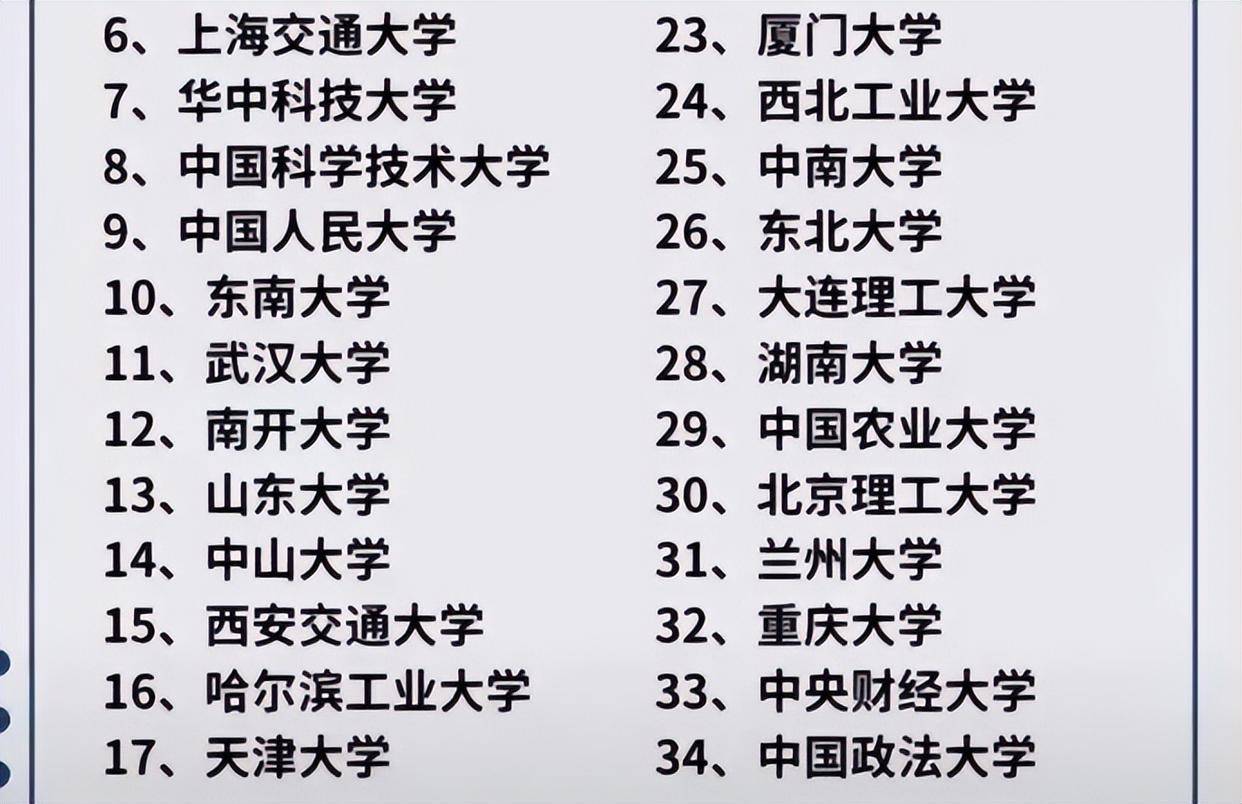 最好的財經類大學之一,雖然只是211,但憑藉強悍專業和優越地理位置