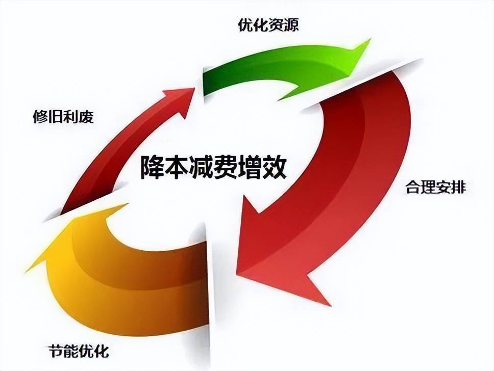 想要实现降本增效,必须先用好业务流程!