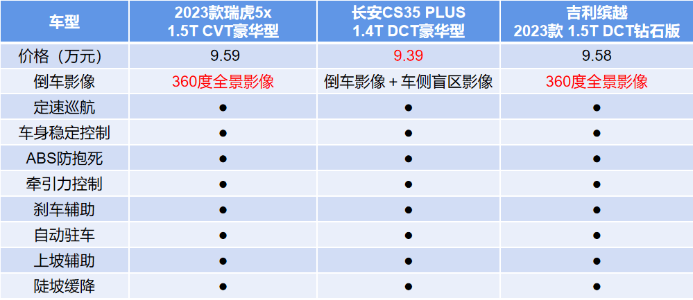 吉利5x报价图片