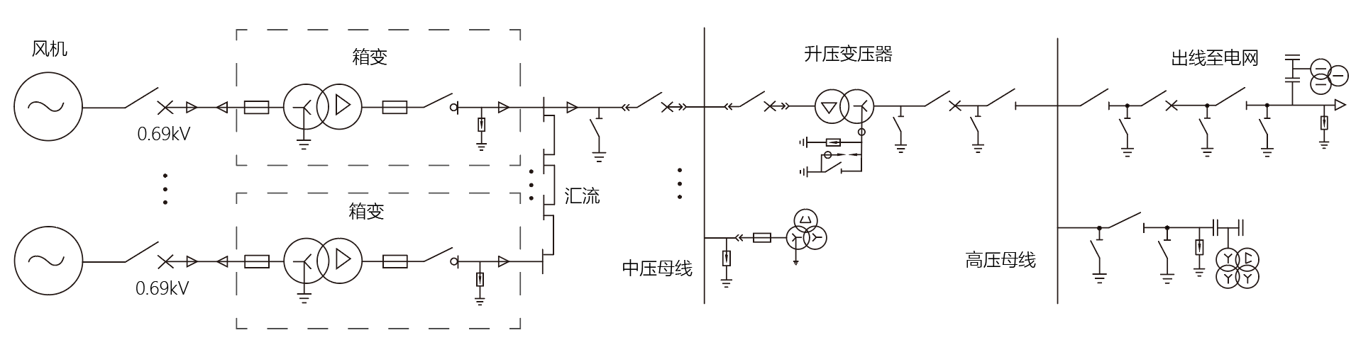 风力发电场集中监控系统解决方案_保护_测控_电压