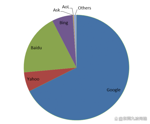 谷歌搜索排名优化_谷歌排名优化入门教程_谷歌排名优化