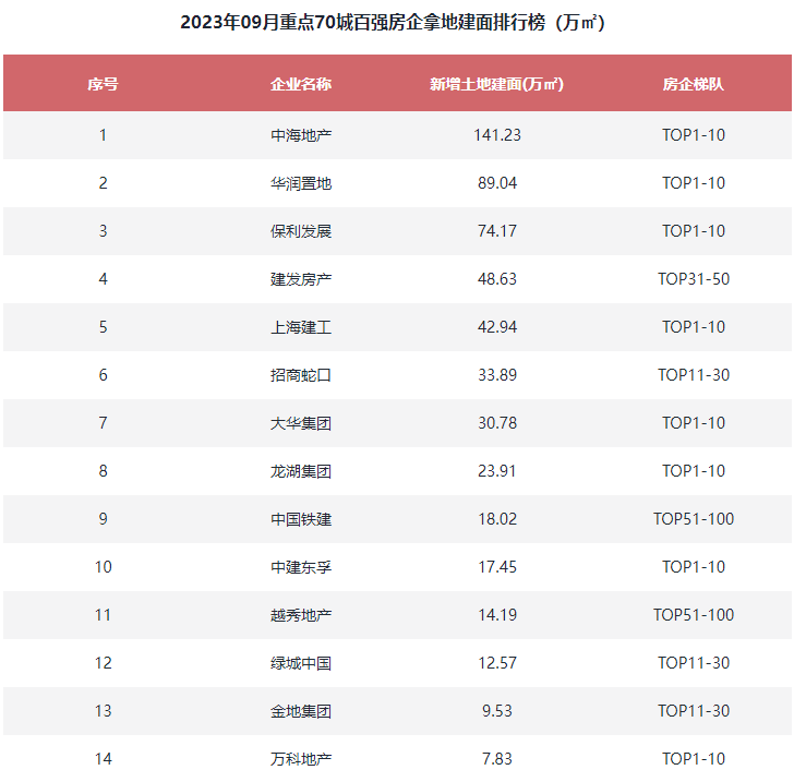 重庆面排行_我国副省级以上城市面积排行榜.