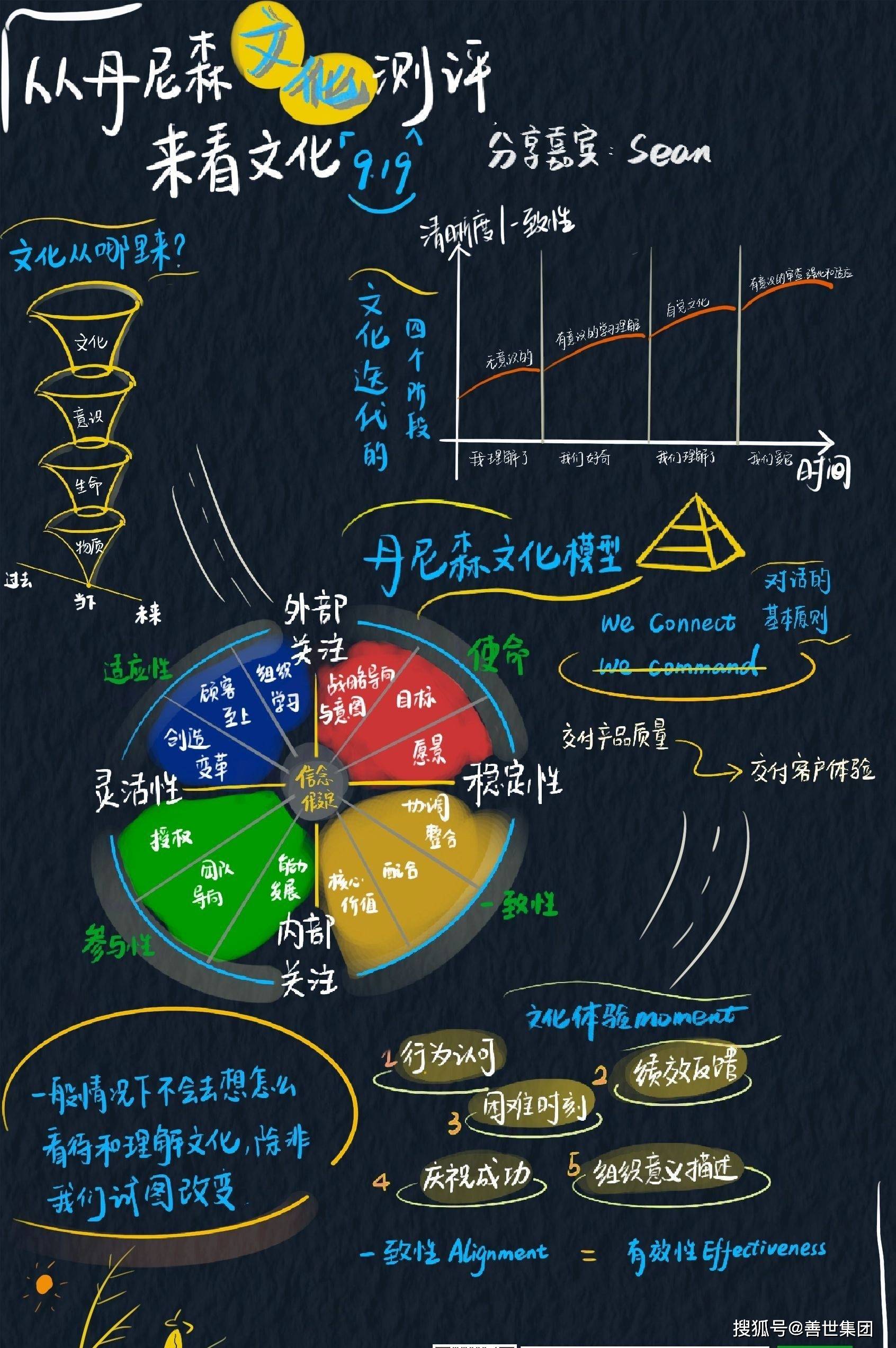 组织文化的本质特征
