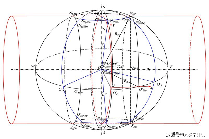 utm等角投影在工程中的应用,今天继续!偷偷看一眼!_km_控制_cm
