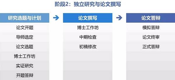 比利时联合商学院DBA 在职学习