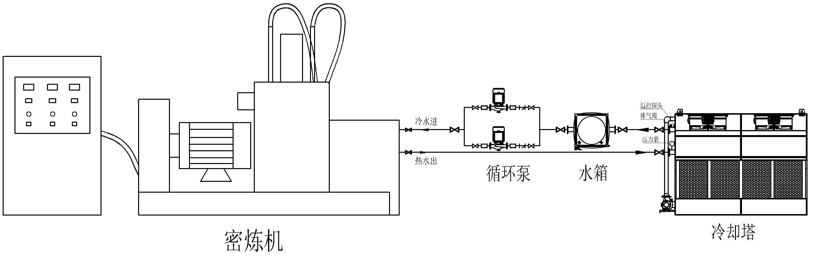 密炼机用闭式冷却塔循环系统