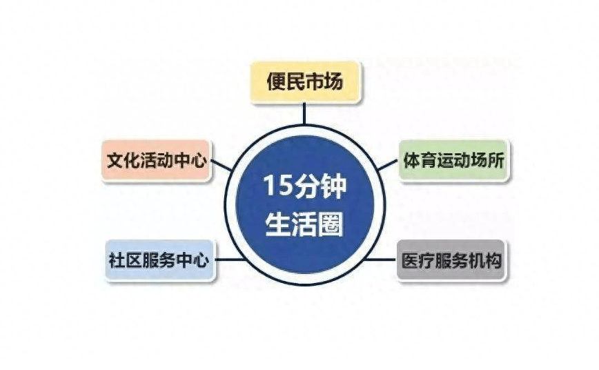 康桥花园社区 打造智慧便民生活圈