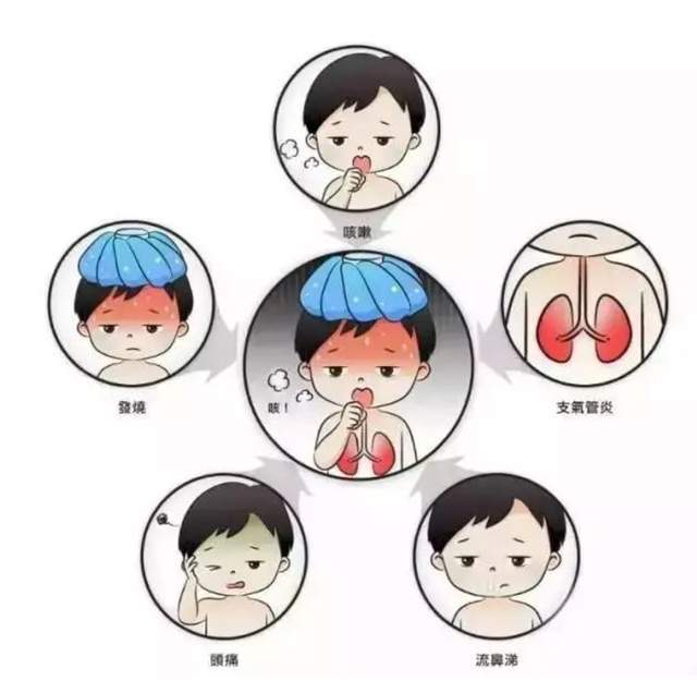 【名院名医】儿童支原体肺炎进入高发期,预防是关键!_治疗_医生_症状