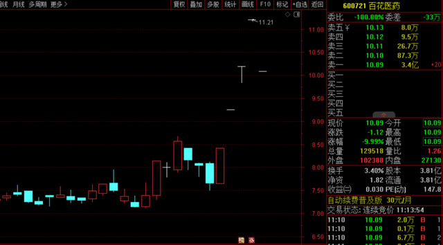 减肥产品排行榜10强_8点1氪丨南航回应飞机餐发4个馒头1片白菜;华为旗下支付牌照机构更...(2)